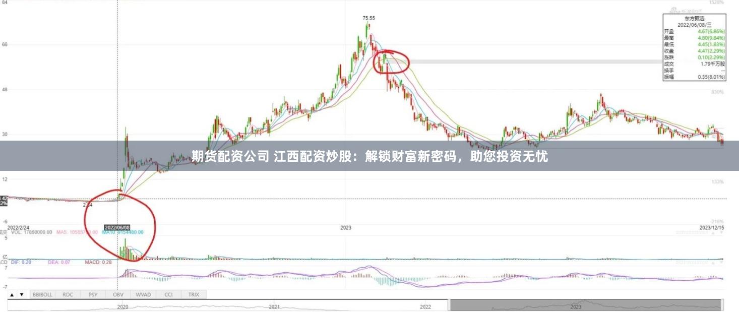 期货配资公司 江西配资炒股：解锁财富新密码，助您投资无忧