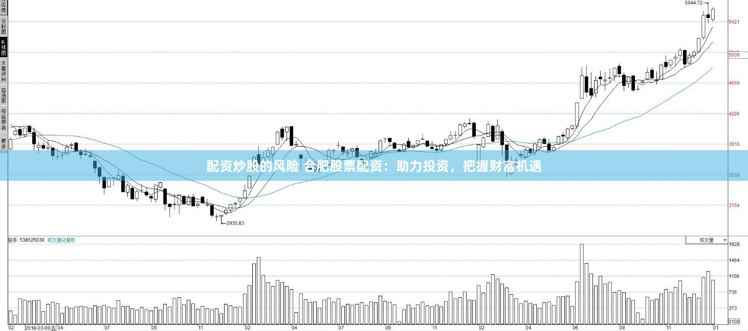 配资炒股的风险 合肥股票配资：助力投资，把握财富机遇