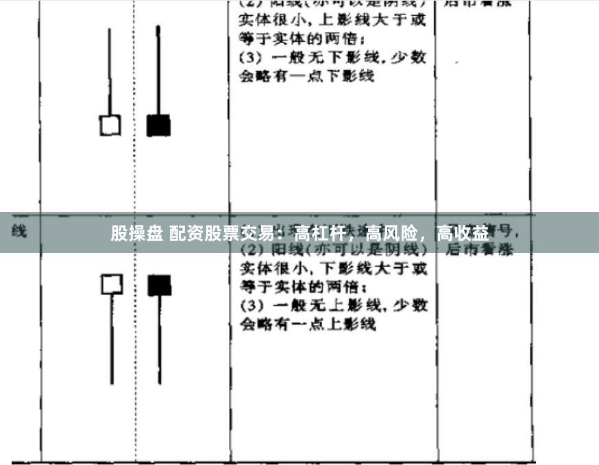 股操盘 配资股票交易：高杠杆，高风险，高收益