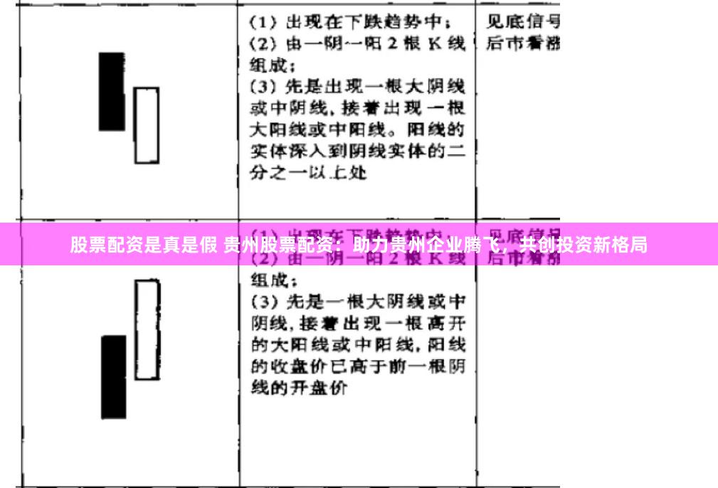 股票配资是真是假 贵州股票配资：助力贵州企业腾飞，共创投资新格局