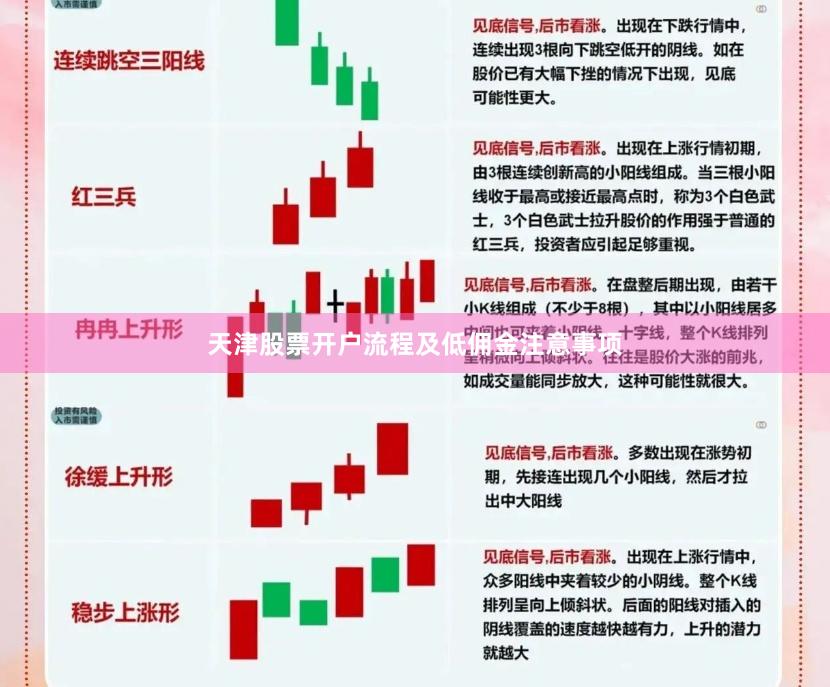 天津股票开户流程及低佣金注意事项