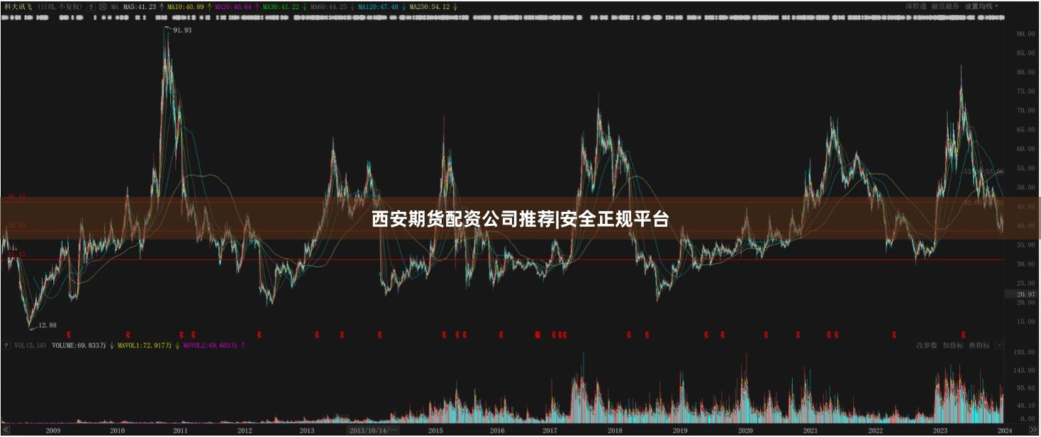 西安期货配资公司推荐|安全正规平台